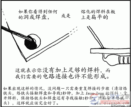 电烙铁焊接电路的方法图解