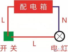 不用电笔判断火线的经验方法