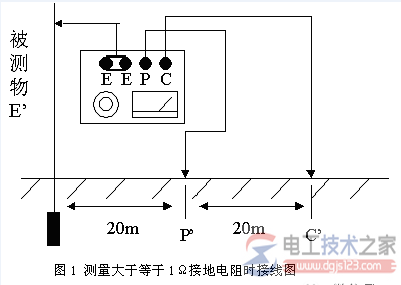 接地电阻测试方法_接地电阻测试仪的操作方法