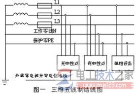 零线与地线共用的安全注意事项