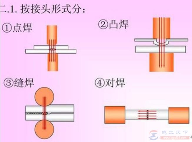 一文看懂电阻焊的三种焊接方式