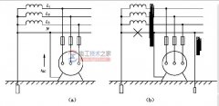 保护接地与保护接零的概念及原理