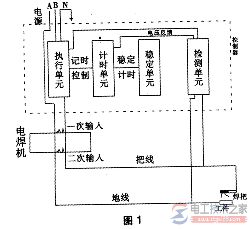 电焊机怎么用，电焊机的使用方法总结