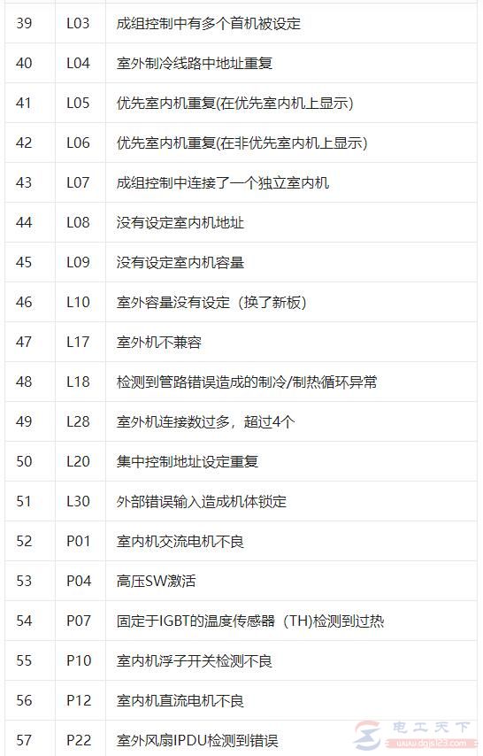 东芝家用空调故障代码表