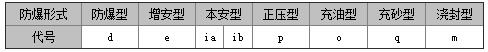 防爆热电偶的防爆标志的表示方法