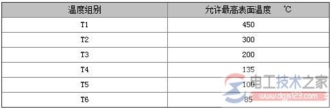 防爆热电偶的防爆标志的表示方法