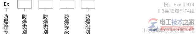 防爆热电偶的防爆标志的表示方法