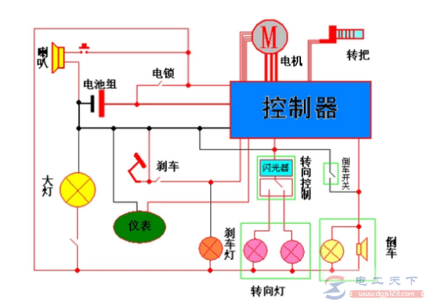 电动车充电时的8点注意事项