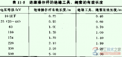 绝缘操作杆进行带电作业的注意事项