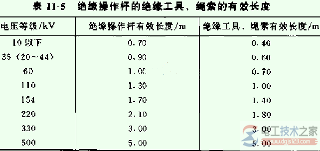 绝缘操作杆进行带电作业的注意事项