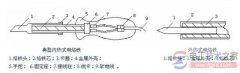 元器件焊接常用焊接工具与焊接材料图解