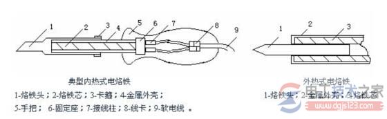 元器件焊接常用焊接工具与焊接材料图解