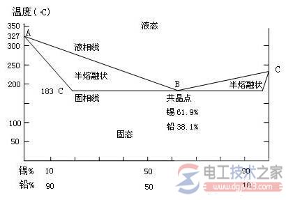 元器件焊接常用焊接工具与焊接材料图解