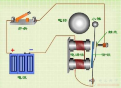 电铃的结构示意图，电铃的工作原理