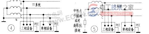 低压供电系统的接地与接零保护方式