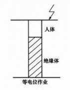 等电位作业原理_等电位作业注意事项