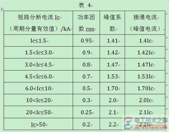 断路器的分断能力：极限短路分断能力、运行短路分断能力