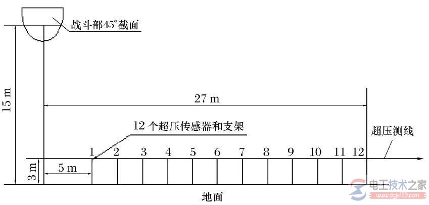 【图】压力传感器灵敏度的动态标定与超压测量方法图解