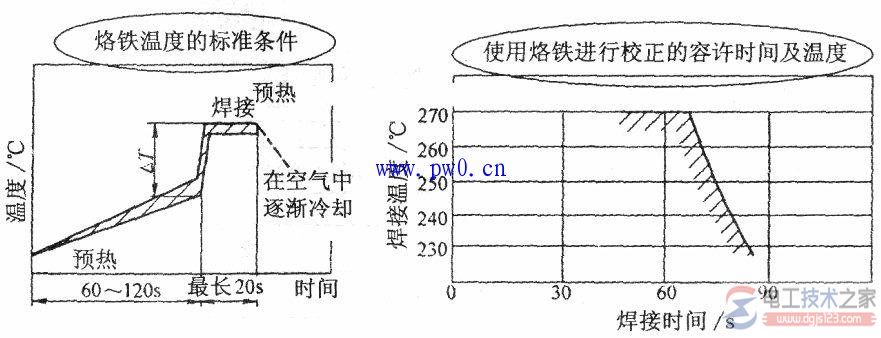 电烙铁焊接温度与焊接时间的规定