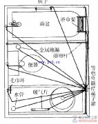 局部等电位联结图纸制作流程