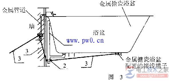 局部等电位联结图纸制作流程