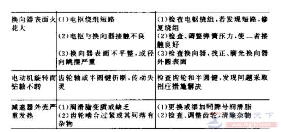 手电钻有哪些故障，手电钻常见故障的处理方法