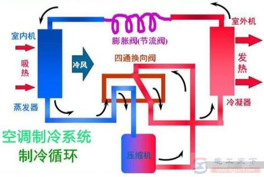 空调制冷系统的结构组成与工作原理分析