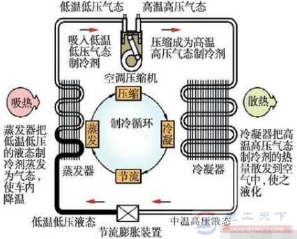 空调制冷系统的结构组成与工作原理分析