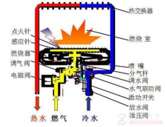 热水器点火时出现爆燃声的维修方法