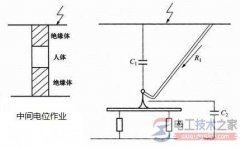 中间电位作业的工作原画图解