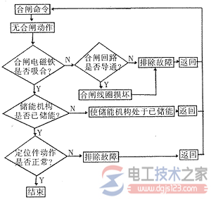 真空断路器的功能模块与常见故障诊断方法