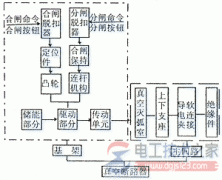 真空断路器的功能模块与常见故障诊断方法