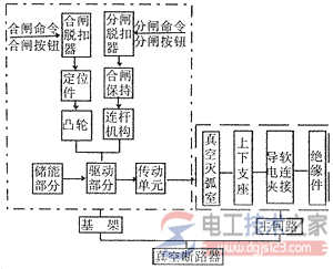 真空断路器的功能模块与常见故障诊断方法