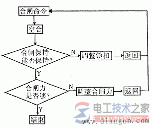 真空断路器的功能模块与常见故障诊断方法