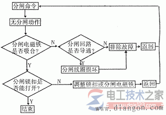 真空断路器的功能模块与常见故障诊断方法