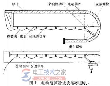 电动葫芦滑线的简易安装方法