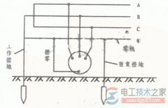 接地类型有哪些？接地与接零的四种类型