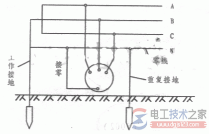 接地类型有哪些？接地与接零的四种类型