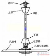 吊扇转速慢什么原因，吊扇转速变慢的维修方法