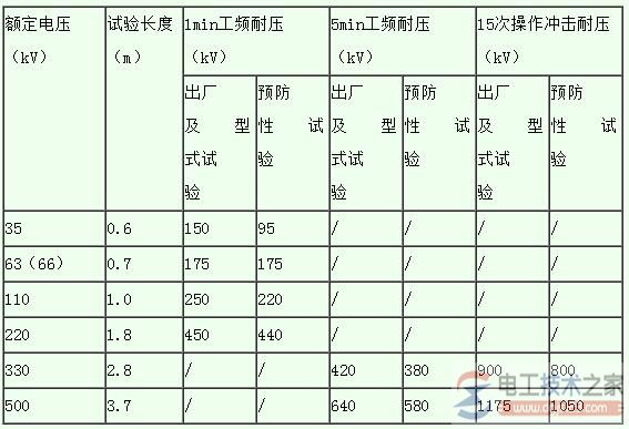 带电作业工具电气试验与机械试验