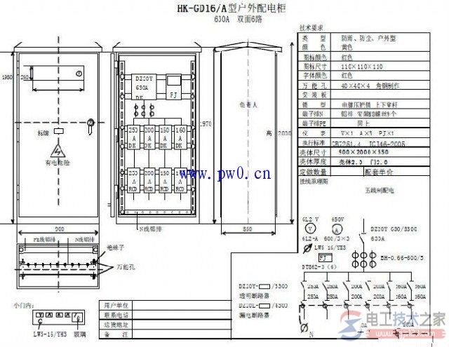 施工用电配电箱设置要求及方法图解