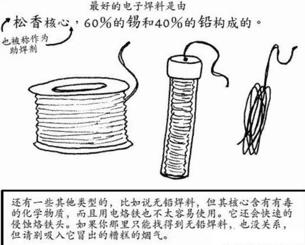 电烙铁焊接的技巧与方法详解