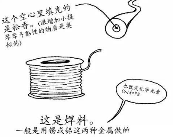 电烙铁焊接的技巧与方法详解