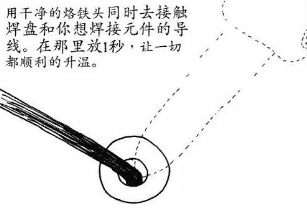 电烙铁焊接的技巧与方法详解