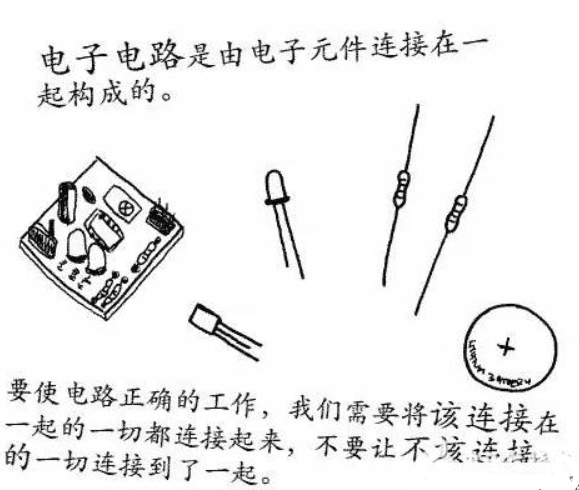 电烙铁焊接的技巧与方法详解