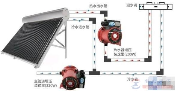 太阳能热水器上不满水与增压泵有什么关系