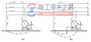 电气设备保护接地的注意事项