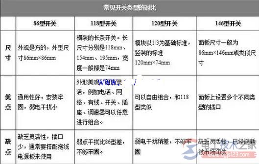 什么材质的开关插座好？不同类型开关的区别