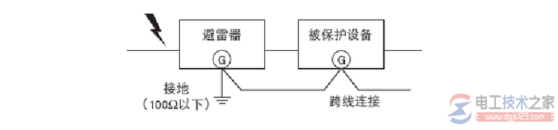 浪涌保护器接地问题：接地线截面的选择