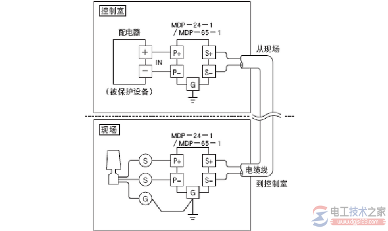 浪涌保护器接地问题：接地线截面的选择